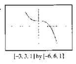 Chapter 2.5, Problem 124E, In Exercises 123126, write a possible equation for the function whose graph is shown. Each graph 