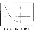 Chapter 2.5, Problem 125E, In Exercises 123126, write a possible equation for the function whose graph is shown. Each graph 
