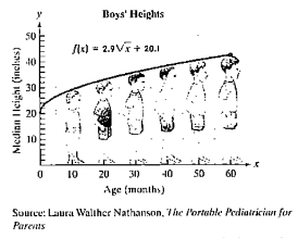 Chapter 2.5, Problem 127E, The function f(x)=2.9x+20.1 models the median height, f(x), in inches, of boys who are x months of 