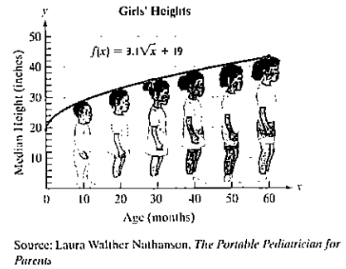 Chapter 2.5, Problem 128PE, The function f(x)=3.1x+19 models the median height. f(x). in inches, of girls who are x months of 