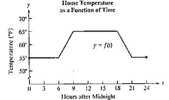 Chapter 2.5, Problem 139PE, Make Sense? During the winter, you program your home thermostat so that at midnight, the temperature 
