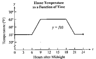Chapter 2.5, Problem 140PE, Make Sense? During the winter, you program your home thermostat so that at midnight, the temperature 