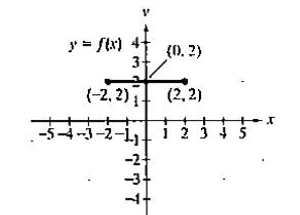 Chapter 2.5, Problem 2E, In Exercises 1-16, use the graph of y = f(x) to graph each function g. g(x) = f(x) - 1 