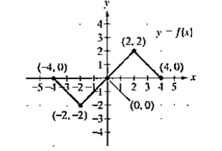 Chapter 2.5, Problem 31PE, In Exercises 17-32, use the graph of y = f(x) to graph each function g. g(x) = 2f(x + 2) + 1 