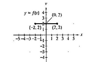 Chapter 2.5, Problem 3E, In Exercises 1-16, use the graph of y = f(x) to graph each function g. g(x) = f(x + 1) 