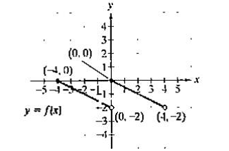 Chapter 2.5, Problem 42E, In Exercises 33-44, use the graph of y = f(x) to graph each function g. g(x)=12f(x2)+2 