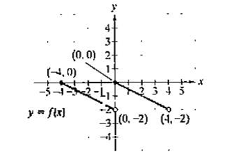 Chapter 2.5, Problem 44E, In Exercises 33- use the graph of y = f(x) to graph each function g. g(x)=2f(12x) 