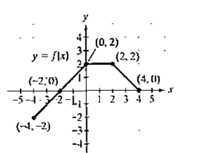 Chapter 2.5, Problem 52E, In Exercises 45- use the graph of y = f(x) to graph each function g. 52. g(x) = 2f(x - 1) 