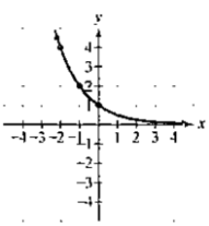 Chapter 2.7, Problem 38PE, In Exercises, 35- use the graph of f to draw the graphs of its inverse function. 
