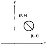 Chapter 2.8, Problem 66E, In Exercises 65- a line segment through the center of each circle intersects the circle at the 