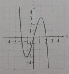 Chapter 3, Problem 7T, Use end behavior to explain why the following graph cannot be the graph of f(x) = x5 x. Then use 
