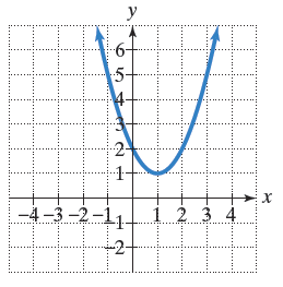 Chapter 3.1, Problem 1PE, In Exercises 14. the graph of a quadratic function is given Write the function's equation, selecting 