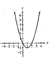 Chapter 3.1, Problem 3E, In Exercises 14, the graph of a quadratic function is given. Write the function's equation selecting 