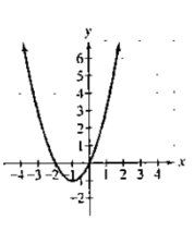 Chapter 3.1, Problem 4PE, In Exercises 1 the graph of a quadratic function is given. Write the function's equation selecting 