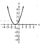 Chapter 3.1, Problem 6PE, In Exercises 58, the graph of a quadratic function is given. Write the functions equation, selecting 
