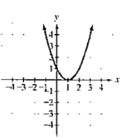 Chapter 3.1, Problem 7E, In Exercises 58, the graph of a quadratic function is given. Write the functions equation, selecting 