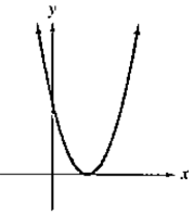 Chapter 3.2, Problem 11PE, In Exercises #x2013;14, identify which graphs are not those of polynomial functions. 