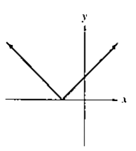 Chapter 3.2, Problem 12E, In Exercises 11-14, identify which graphs are not those of polynomial functions. 