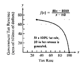Chapter 3.3, Problem 55E, During the 1980s the controversial economist Arthur Laffer promoted the idea that tax increases lead 