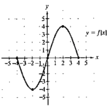 Chapter 3.3, Problem 79E, Use the graph of y = f(x) to graph y = 2f(x  1) - 3. 