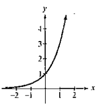 Chapter 4.1, Problem 22PE, In Exercises 19-24, the graph of an exponential function is given. Select the function for each 
