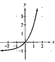 Chapter 4.1, Problem 23PE, In Exercises 19-24, the graph of an exponential function is given. Select the function for each 