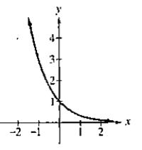 Chapter 4.1, Problem 24E, In Exercises 19- the graph of an exponential function is given. Select the function for each graph 