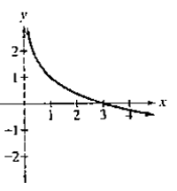 Chapter 4.2, Problem 47PE, In Exercises /strong>-52, the graph of a logarithmic function is given. Select the function for each 