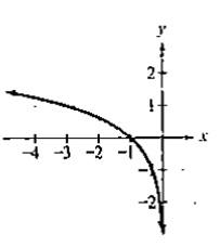 Chapter 4.2, Problem 48E, In Exercises 47-52, the graph of a logarithmic function is given. Select the function for each graph 