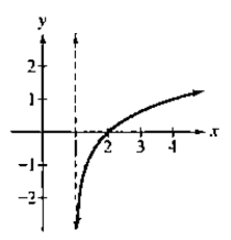 Chapter 4.2, Problem 51E, In Exercises 47-52, the graph of a logarithmic function is given. Select the function for each graph 