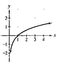 Chapter 4.2, Problem 52PE, In Exercises 47- the graph of a logarithmic function is given. Select the function for each graph 