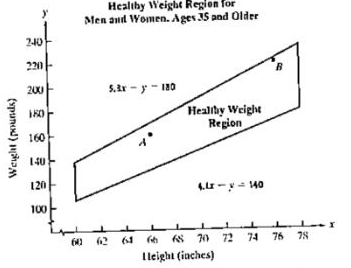 Chapter 5.5, Problem 77E, The figure shows the healthy weight region for various heights for people ages 35 and older Source: 