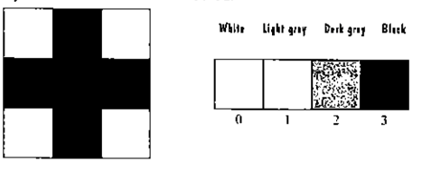 Chapter 6.3, Problem 52PE, The + sign in the figure is shown using 9 pixels in a 3 3 grid. The color levels are given to the 