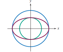 Chapter 7.1, Problem 89E, The equation of the red ellipse in the figure shown is x225+y29=1. Write the equation for each 