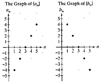 Chapter 8.1, Problem 68E, In Exercises 61 use the graphs of {an} and {bn} to find each indicated sum. i=15ai2i=35bi2 