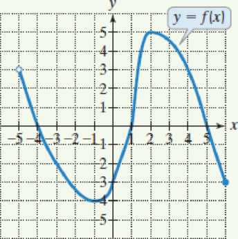 Chapter 2, Problem 2T, Use the graph of y = f(x) to solve this exercise. a. What is f(4)  f(3)? b. What is the domain of f? 