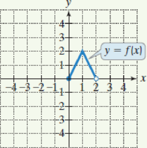 Chapter 2, Problem 5CRE, Use the graph of y = f(x) to solve Exercises 15. 5. Graph h(x)=2f(12x). 