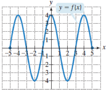 Chapter 2.1, Problem 65E, In Exercises 6570, use the graph of f to find each indicated function value. 65. f(2) 