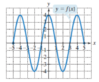 Chapter 2.1, Problem 68E, In Exercises 6570, use the graph of f to find each indicated function value. 68. f( 4) 