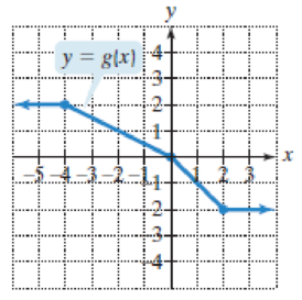 Chapter 2.1, Problem 75E, Use the graph of g to solve Exercises 7176. 75. For what value of x is g(x) = 1? 