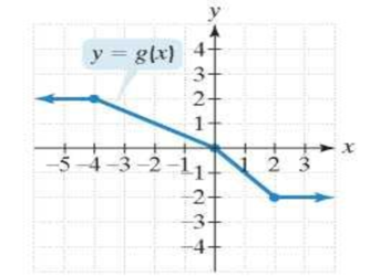 Chapter 2.1, Problem 76E, Use the graph of g to solve Exercises 71-76. 76. For what value of x is g(x) = 1? 