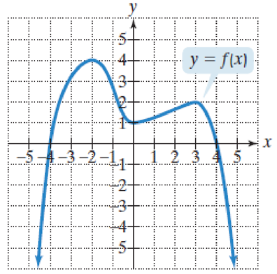 Chapter 2.2, Problem 34E, Use the graph of f to determine each of the following. Where applicable, use interval notation. 