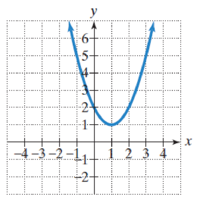 Chapter 3.1, Problem 1E, In Exercises 14, the graph of a quadratic function is given. Write the functions equation, selecting 