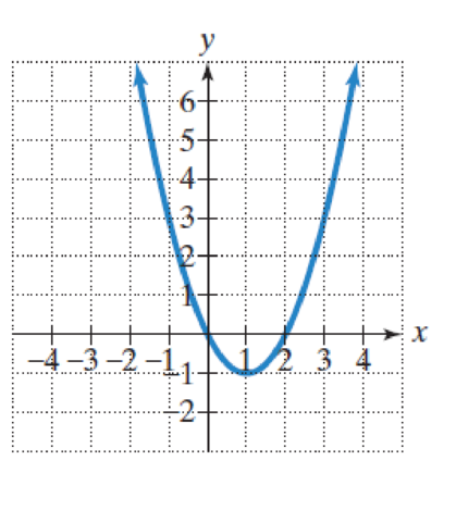 Chapter 3.1, Problem 3E, In Exercises 14, the graph of a quadratic function is given. Write the functions equation, selecting 