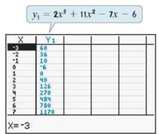 Chapter 3.3, Problem 50E, In Exercises 47-50, use the graph or the table to determine a solution of each equation. Use 