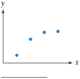 Chapter 4.5, Problem 4CVC, For each of the scatter plots in Exercises 46, determine whether an exponential function, a 
