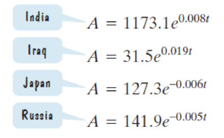 Chapter 4.5, Problem 4E, The exponential models describe the population of the indicated country, A, in millions, t years 