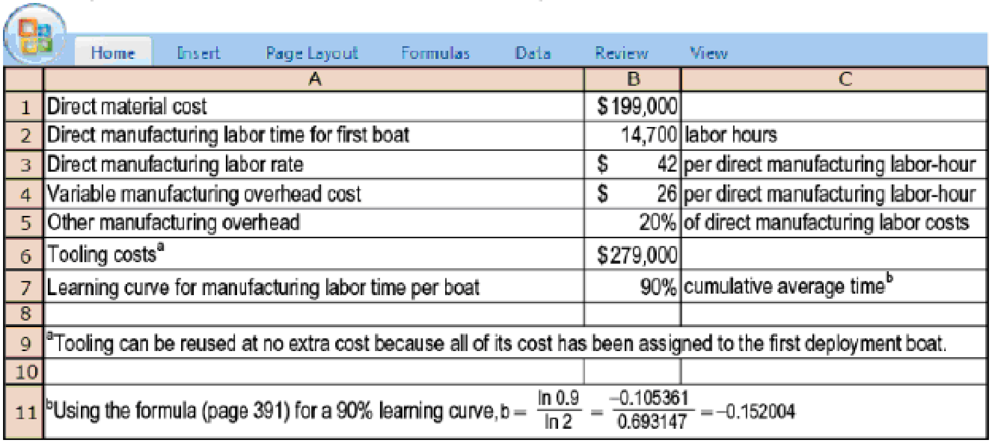 Chapter 10, Problem 10.40P, Cost estimation, cumulative average-time learning curve. The Pacific Boat Company, which is under 