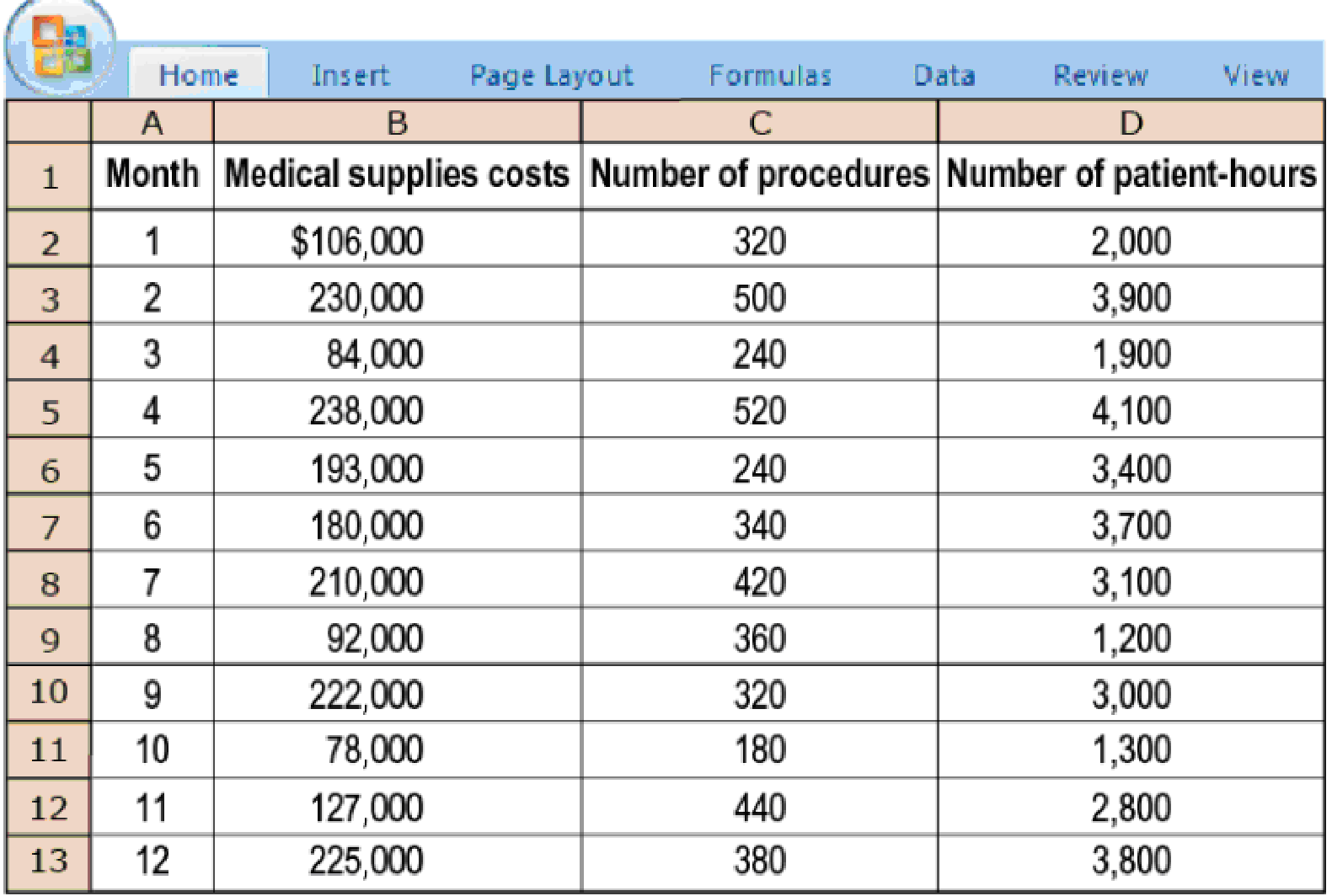 Chapter 10, Problem 10.42P, Regression; choosing among models. Apollo Hospital specializes in outpatient surgeries for , example  1