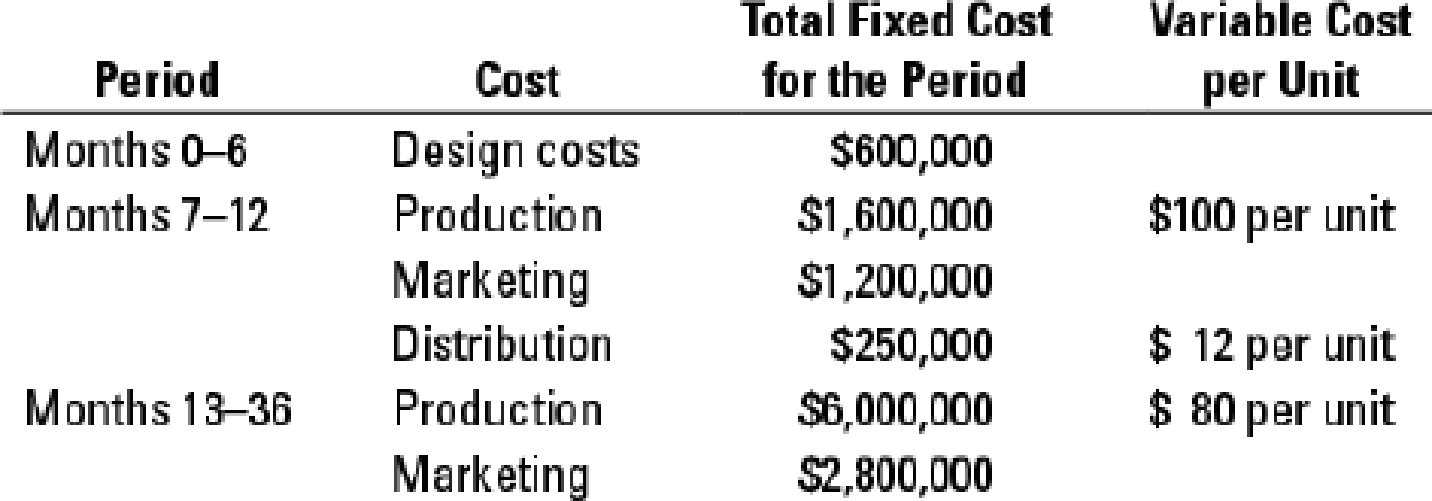 Chapter 13, Problem 13.24E, Life-cycle budgeting and costing. Arnold Manufacturing, Inc., plans to develop a new , example  1